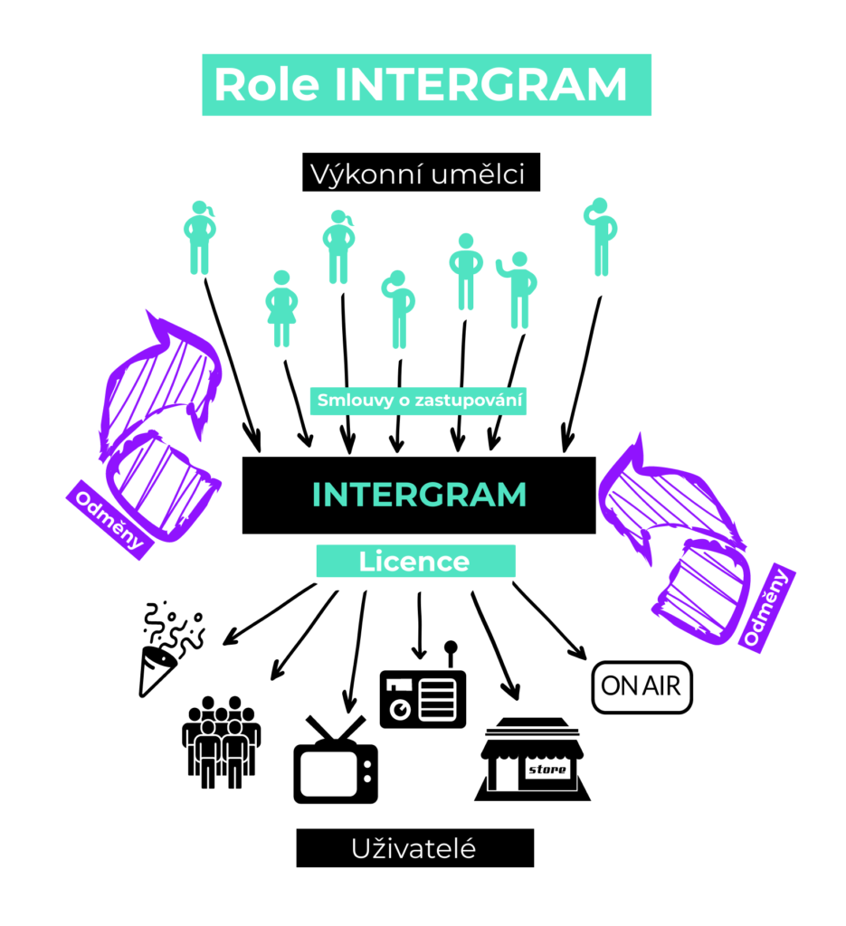 Infografika Intergramu
