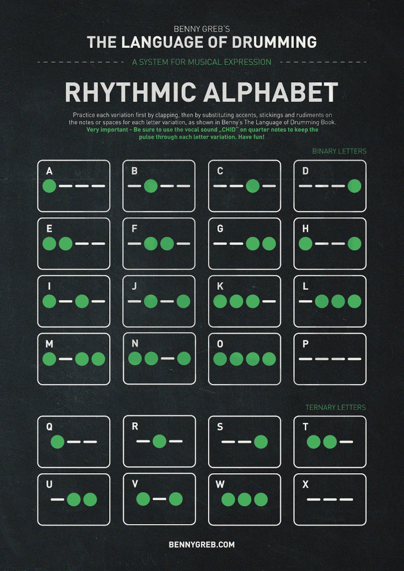 Rytmická abeceda  | Foto: https://www.bennygreb.de/