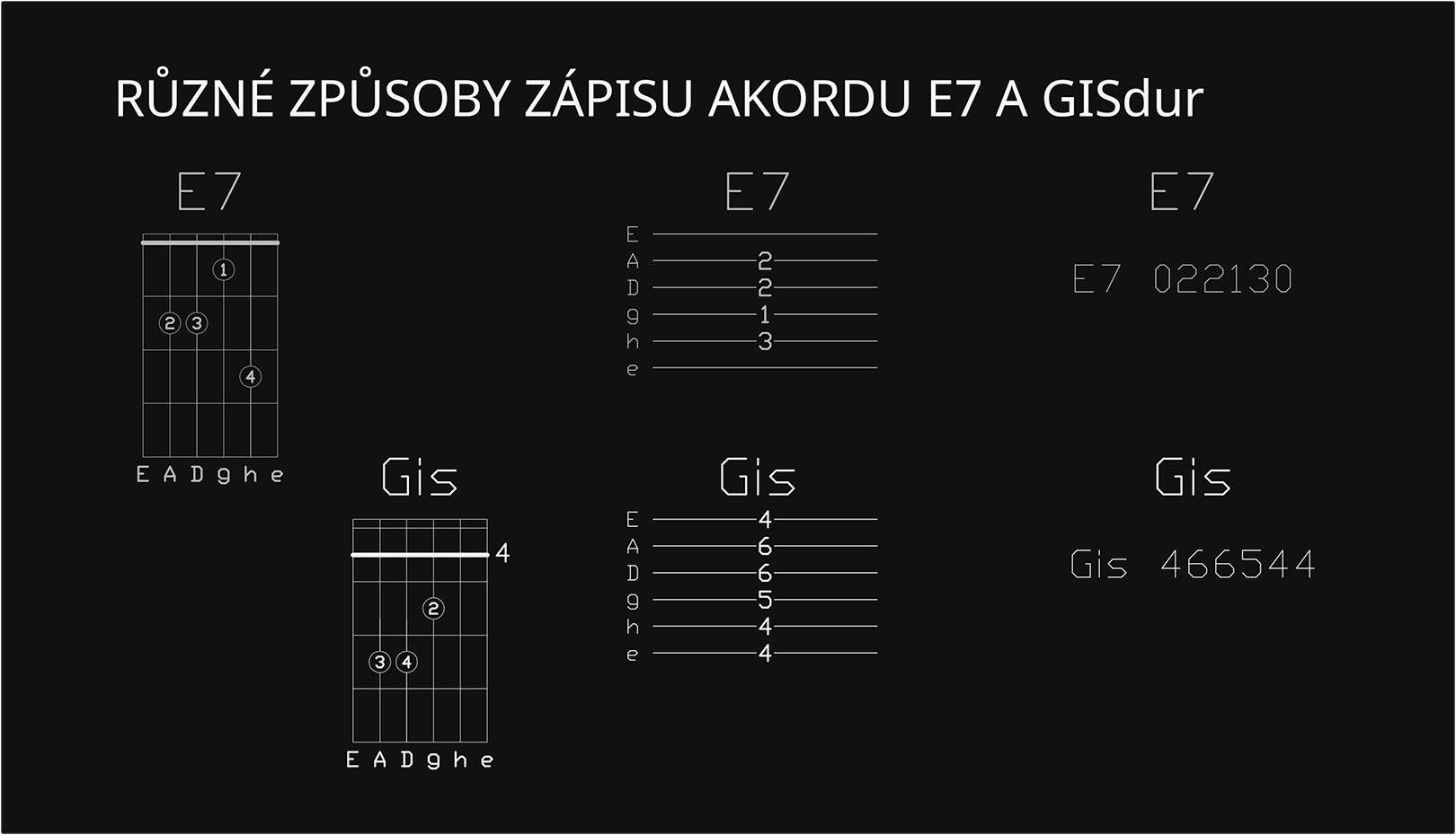 Od Já, Písničky k Ultimate Guitar... I Foto: autorka
