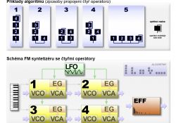 Algoritmy a FM syntetizér