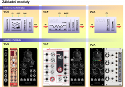 Základní moduly