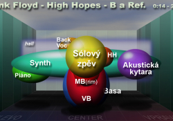 3D-mix - sloka B a refrén