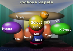 Rocková kapela