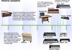 Historie samplerů