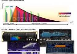 Princip reverbu a některé jeho parametry