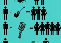 Rozdíl mezi zpěvákem a basákem