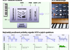 VCO