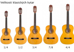 Velikosti klasické kytary